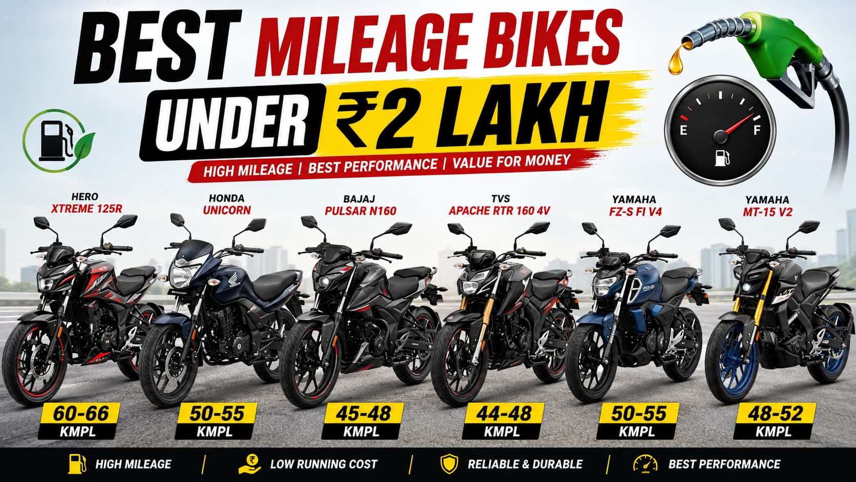Best Mileage Bikes Under ₹2 Lakh