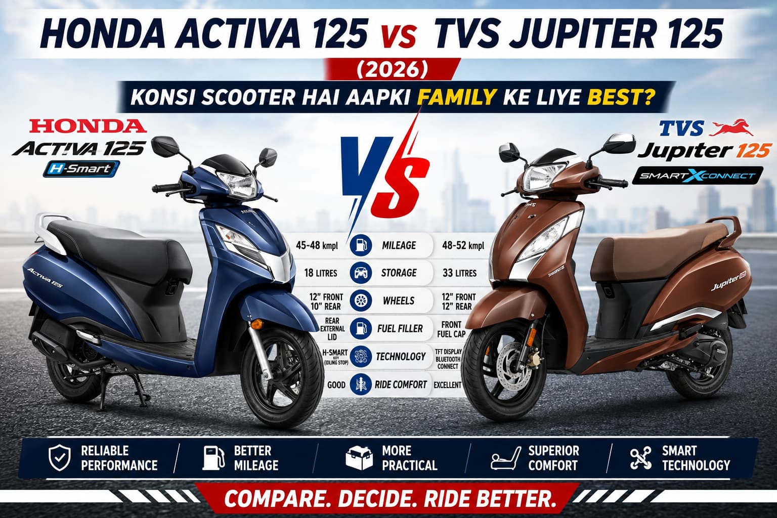 Honda Activa 125 vs TVS Jupiter 125