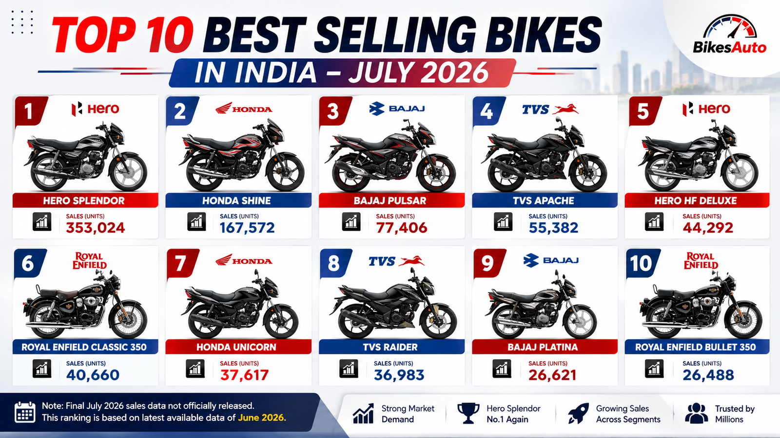 Top 10 Best-Selling Bikes in India