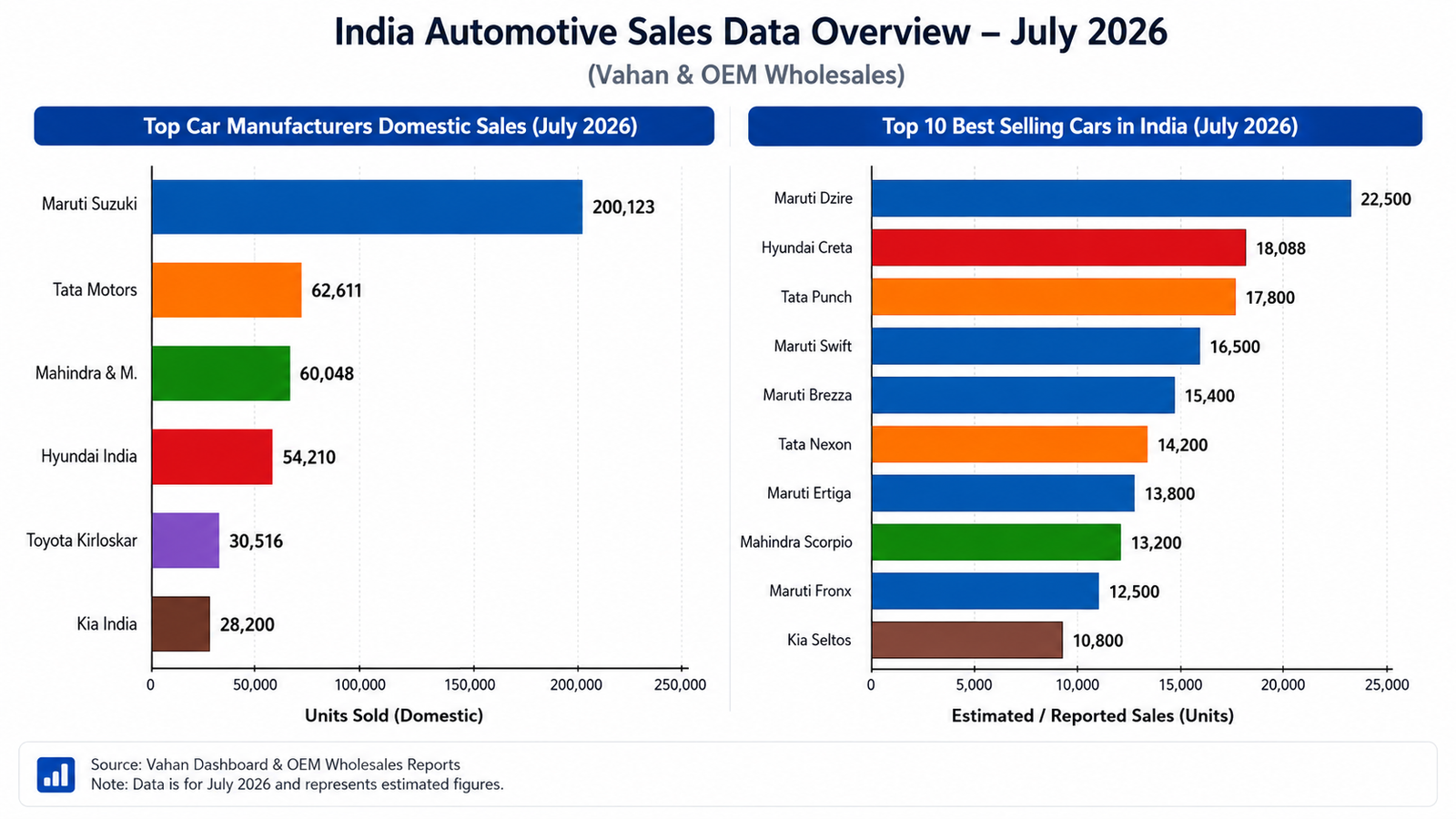 Top 10 Best Selling Cars in India July 2026
