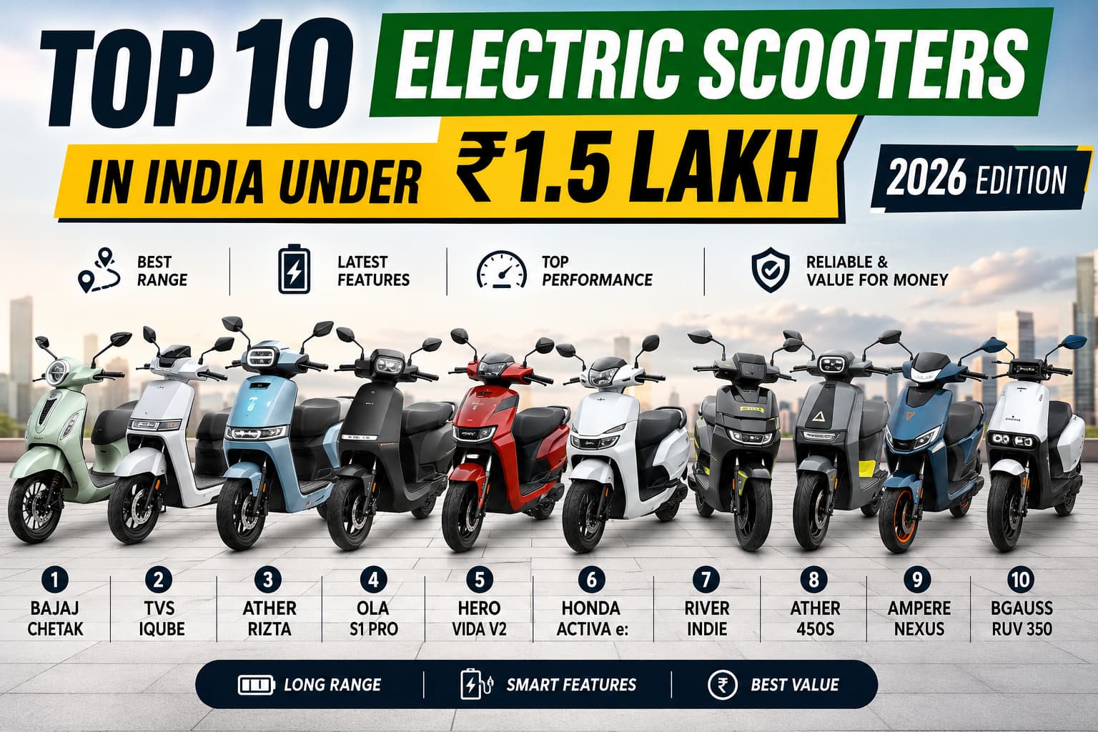 Top 10 Electric Scooters in India Under ₹1.5 Lakh